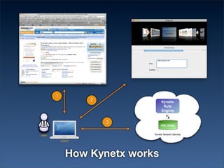 1
        2



            3




    How Kynetx works
 