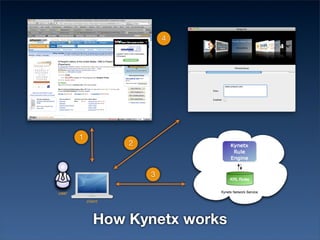 4




1
        2



            3




    How Kynetx works
 