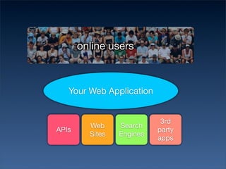 online users



   Your Web Application


                            3rd
         Web     Search
APIs                       party
         Sites   Engines
                           apps
 