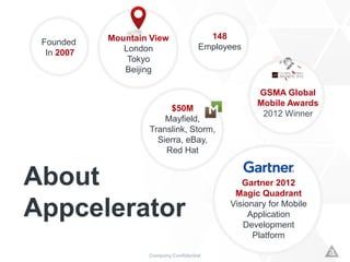 Company ConfidentialCompany Confidential
Founded
In 2007
Mountain View
London
Tokyo
Beijing
148
Employees
$50M
Mayfield,
Translink, Storm,
Sierra, eBay,
Red Hat
GSMA Global
Mobile Awards
2012 Winner
Gartner 2012
Magic Quadrant
Visionary for Mobile
Application
Development
Platform
About
Appcelerator
 