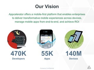 Our Vision
Appcelerator offers a mobile-first platform that enables enterprises
to deliver transformative mobile experiences across devices,
manage mobile apps from end-to-end, and achieve ROI
Company Confidential
470K
Developers
55K
Apps
140M
Devices
 
