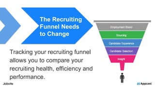 The Recruiting
Funnel Needs
to Change
Tracking your recruiting funnel
allows you to compare your
recruiting health, efficiency and
performance.
 