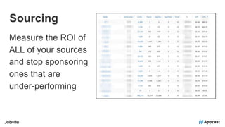 Sourcing
Measure the ROI of
ALL of your sources
and stop sponsoring
ones that are
under-performing
 