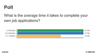 Poll
What is the average time it takes to complete your
own job applications?
 