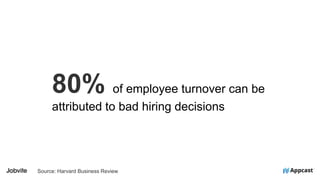 80% of employee turnover can be
attributed to bad hiring decisions
Source: Harvard Business Review
 