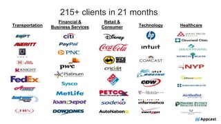 Confidential 66
215+ clients in 21 months
Transportation
Financial &
Business Services
Retail &
Consumer HealthcareTechnology
 