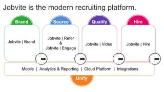 Unify
Jobvite is the modern recruiting platform.
Brand
Brand
Source
Engage
Hire
Hire
Qualify
Video
Bran
d
Jobvite | Brand
Jobvite | Video Jobvite | Hire
Jobvite | Refer
&
Jobvite | Engage
Mobile | Analytics & Reporting | Cloud Platform | Integrations
 