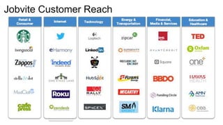 Jobvite Customer Reach
 