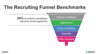Key Benchmarks for the Recruiting Industry - Deconstructing the Recruiting Funnel