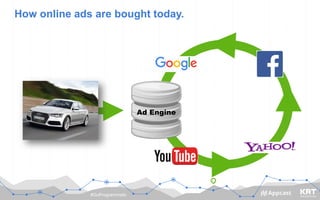 #GoProgrammatic
How online ads are bought today.
Ad Engine
 