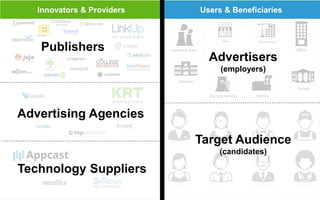 Technology Suppliers
Publishers
Advertising Agencies
Innovators & Providers
Advertisers
(employers)
Users & Beneficiaries
Target Audience
(candidates)
 