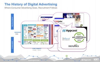 #GoProgrammatic
The History of Digital Advertising
Where Consumer Advertising Goes, Recruitment Follows
1990 1995 2000 2005 2010 2015 2020
CONSUMERRECRUITMENT
Programmatic
Appcast / Recruitics /
PPC Portfolio Manager™
“Walled Gardens”
AOL / MSN
“Walled Gardens”
Monster / CareerBuilder
Paid Search
Google / Yahoo!
Paid Search
Indeed / SimplyHired
Programmatic
Real-time Bidding
(RTB)
 