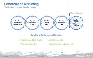 #GoProgrammatic
Performance Marketing
The Evolution of the “Pay-Per” Model
Pay-Per-
Quality
Application
CPQA
Per-Per-
Application
CPA
Pay-Per-
Click
CPC
Pay-Per-
Impression
CPM
Pay-Per-
Placement
DURATION
Where we’re headed »
Predictable ROI model
Flexible spending
Instant results
Significantly reduced risk
Benefits of Performance Marketing
 