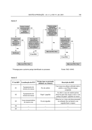 GESTÃO & PRODUÇÃO v.8, n.1, p.100-111, abr. 2001                                               109



Anexo 1


                                                                       Poderia o perigo
                   Existem medidas
                                                                          identificado
           não     preventivas para   sim                                                   sim
                                                                      ocorrer em níveis
                    o controle dos                                     maiores que os
                        perigos                                          aceitáveis ou
                    identificados ?                                   poderia aumentar,
                                                                      alcançando níveis
                                                                        inaceitáveis ?


O controle nesta                     Essa etapa foi                                               Existe uma etapa
    etapa é         não              especialmente                                                subseqüente que
                                                                                                                      sim
 necessário à                     desenvolvida para      não                                      poderia eliminar
                                                                                não
 segurança do                    eliminar ou reduzir a                                              ou reduzir a
   produto ?                     provável ocorrência                                              ocorrência de um
                                  de um perigo a um                                               perigo a um nível
                                    nível aceitável ?                                                aceitável ?
           sim

                                             sim
                                                                     Não é um PCC. Pare *
                                                                                                            não
  Modificação
                                      É um PCC.

                                                                                                   É um PCC.




             Não é um PCC. Pare *                                                                             Não é um PCC. Pare *



 * Prossiga para o próximo perigo identificado no processo                                         Fonte: FAO / WHO




Anexo 2

                                                   Perigo (que se pretende
 Nº da BPF          Localização do PCC                                                             Descrição da BPF
                                                    eliminar ou reduzir)
                                                                                      Usar touca na cabeça cobrindo todo o
                       Equipamento de
      01                                                 Fio de cabelo                   cabelo e usar blusa de manga
                       mistura da massa
                                                                                                    comprida
                                                                                        Ao abrir o saco de matéria-prima
                       Equipamento de
      02                                                 Papel / papelão              observar para não rasgar o saco e cair
                       mistura da massa
                                                                                       pedaço de papel / papelão na massa
                                                                                      Observar se a lona está descosturando
                     Lona transportadora
      03                                                 Fio de algodão                 ou soltando fios na lateral e em
                       de massa crua
                                                                                             seguida fazer o reparo
      04                        ...                            ...                                            ...
      05                        ...                            ...                                            ...
 