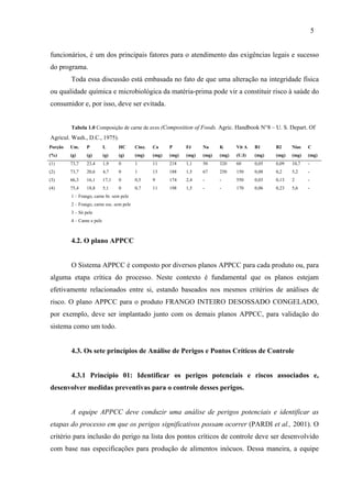 funcionários, é um dos principais fatores para o atendimento das exigências legais e sucesso
do programa.
Toda essa discussão está embasada no fato de que uma alteração na integridade física
ou qualidade química e microbiológica da matéria-prima pode vir a constituir risco à saúde do
consumidor e, por isso, deve ser evitada.
Tabela 1.0 Composição de carne de aves (Composition of Foods. Agric. Handbook N°8 – U. S. Depart. Of
Agricul. Wash., D.C., 1975).
Porção
(%)
Um.
(g)
P
(g)
L
(g)
HC
(g)
Cinz.
(mg)
Ca
(mg)
P
(mg)
Fé
(mg)
Na
(mg)
K
(mg)
Vit A
(U.I)
B1
(mg)
B2
(mg)
Niac
(mg)
C
(mg)
(1)
(2)
(3)
(4)
73,7
73,7
66,3
75,4
23,4
20,6
16,1
18,8
1,9
4,7
17,1
5,1
0
0
0
0
1
1
0,5
0,7
11
13
9
11
218
188
174
198
1,1
1,5
2,4
1,5
50
67
-
-
320
250
-
-
60
150
550
170
0,05
0,08
0,03
0,06
0,09
0,2
0,13
0,23
10,7
5,2
2
5,6
-
-
-
-
1 – Frango, carne br. sem pele
2 – Frango, carne esc. sem pele
3 – Só pele
4 – Carne e pele
4.2. O plano APPCC
O Sistema APPCC é composto por diversos planos APPCC para cada produto ou, para
alguma etapa crítica do processo. Neste contexto é fundamental que os planos estejam
efetivamente relacionados entre si, estando baseados nos mesmos critérios de análises de
risco. O plano APPCC para o produto FRANGO INTEIRO DESOSSADO CONGELADO,
por exemplo, deve ser implantado junto com os demais planos APPCC, para validação do
sistema como um todo.
4.3. Os sete princípios de Análise de Perigos e Pontos Críticos de Controle
4.3.1 Princípio 01: Identificar os perigos potenciais e riscos associados e,
desenvolver medidas preventivas para o controle desses perigos.
A equipe APPCC deve conduzir uma análise de perigos potenciais e identificar as
etapas do processo em que os perigos significativos possam ocorrer (PARDI et al., 2001). O
critério para inclusão do perigo na lista dos pontos críticos de controle deve ser desenvolvido
com base nas especificações para produção de alimentos inócuos. Dessa maneira, a equipe
5
 