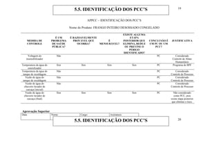 APPCC – IDENTIFICAÇÃO DOS PCC’S
Nome do Produto: FRANGO INTEIRO DESOSSADO CONGELADO
MEDIDA DE
CONTROLE
É UM
PROBLEMA
DE SAÚDE
PÚBLICA?
É RAZOAVELMENTE
PROVÁVEL QUE
OCORRA?
É
MENSURÁVEL?
EXISTE ALGUMA
ETAPA
POSTERIOR QUE
ELIMINA, REDUZ
OU PREVINE O
PERIGO
IDENTIFICADO?
CONCLUSÃO É
UM PC OU UM
PCC?
JUSTIFICATIVA
Voltagem do
insensibilizador
Não PC Considerado
Controle de Abate
Humanitário
Temperatura da água do
esterelizador
Sim Sim Sim Sim PC Programa de BPF
Temperatura da água do
tanque de escaldagem
Não PC Considerado
Controle de Processo
Vazão de água do
tanque de escaldagem
Não PC Considerado
Controle de Processo
Vazão de água do
chuveiro lavador de
carcaça (inicial)
Não PC Considerado
Controle de Processo
Vazão de água do
chuveiro lavador de
carcaça (final)
Sim Sim Sim Sim PC Não considerado
como PCC, pois
existe etapa posterior
que elimina o risco.
Aprovação Superior
Data: Nome: Cargo:
Diretor Industrial
Assinatura:
5.5. IDENTIFICAÇÃO DOS PCC’S
5.5. IDENTIFICAÇÃO DOS PCC’S
19
20
 