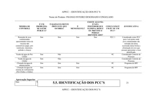 APPCC – IDENTIFICAÇÃO DOS PCC’S
Nome do Produto: FRANGO INTEIRO DESOSSADO CONGELADO
MEDIDA DE
CONTROLE
É UM
PROBLEMA
DE SAÚDE
PÚBLICA?
É RAZOAVELMENTE
PROVÁVEL QUE
OCORRA?
É
MENSURÁVEL?
EXISTE ALGUMA
ETAPA
POSTERIOR QUE
ELIMINA, REDUZ
OU PREVINE O
PERIGO
IDENTIFICADO?
CONCLUSÃO É
UM PC OU UM
PCC?
JUSTIFICATIVA
Remoção de aves
contaminadas
apresentando restos de
vísceras não
comestíveis (papo, pró-
ventrículo, intestinos,
pulmão e cloaca)
Sim Sim Sim Sim PCC 1 Considerado como PCC
pois é um ponto onde
aves contaminadas são
retiradas da nórea,
ocorrendo desta forma a
eliminação de aves que
possam apresentar o risco
identificado.
Vazão da água do Pré-
Chiller
Sim Não PC Considerado Controle de
Processo
Vazão da água do
Chiller
Sim Não Considerado Controle de
Processo
Cloração da água de
abastecimento
Sim Sim Sim PC Programa de BPF
Cloração da água do
sistema de resfriamento
(Pré-Chiller e Chiller)
Sim Sim Sim PC Programa de BPF
Aprovação Superior
Data: Nome: Cargo:
Diretor Industrial
Assinatura:
APPCC – IDENTIFICAÇÃO DOS PCC’S
5.5. IDENTIFICAÇÃO DOS PCC’S 21
 