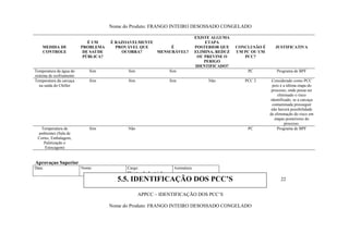 Nome do Produto: FRANGO INTEIRO DESOSSADO CONGELADO
MEDIDA DE
CONTROLE
É UM
PROBLEMA
DE SAÚDE
PÚBLICA?
É RAZOAVELMENTE
PROVÁVEL QUE
OCORRA?
É
MENSURÁVEL?
EXISTE ALGUMA
ETAPA
POSTERIOR QUE
ELIMINA, REDUZ
OU PREVINE O
PERIGO
IDENTIFICADO?
CONCLUSÃO É
UM PC OU UM
PCC?
JUSTIFICATIVA
Temperatura da água do
sistema de resfriamento
Sim Sim Sim PC Programa de BPF
Temperatura da carcaça
na saída do Chiller
Sim Sim Sim Não PCC 2 Considerado como PCC
pois é a última etapa do
processo, onde possa ser
eliminado o risco
identificado, se a carcaça
contaminada prosseguir
não haverá possibilidade
de eliminação do risco em
etapas posteriores do
processo.
Temperatura de
ambientes (Sala de
Cortes, Embalagem,
Paletização e
Estocagem)
Sim Não PC Programa de BPF
Aprovaçao Superior
Data: Nome: Cargo:
Diretor Industrial
Assinatura:
APPCC – IDENTIFICAÇÃO DOS PCC’S
Nome do Produto: FRANGO INTEIRO DESOSSADO CONGELADO
5.5. IDENTIFICAÇÃO DOS PCC’S 22
 