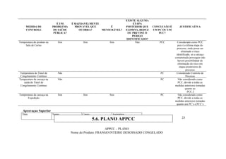 MEDIDA DE
CONTROLE
É UM
PROBLEMA
DE SAÚDE
PÚBLICA?
É RAZOAVELMENTE
PROVÁVEL QUE
OCORRA?
É
MENSURÁVEL?
EXISTE ALGUMA
ETAPA
POSTERIOR QUE
ELIMINA, REDUZ
OU PREVINE O
PERIGO
IDENTIFICADO?
CONCLUSÃO É
UM PC OU UM
PCC?
JUSTIFICATIVA
Temperatura do produto na
Sala de Cortes
Sim Sim Sim Não PCC Considerado como PCC
pois é a última etapa do
processo, onde possa ser
eliminado o risco
identificado, se a carcaça
contaminada prosseguir não
haverá possibilidade de
eliminação do risco em
etapas posteriores do
processo
Temperatura do Túnel de
Congelamento Contínuo
Não PC Considerado Controle de
Processo
Temperatura da carcaça na
saída do Túnel de
Congelamento Contínuo
Não PC Não considerado como
PCC, devido a todas as
medidas anteriores tomadas
quanto ao
PCC 2
Temperatura da carcaça na
Expedição
Sim Sim Sim PC Não considerado como
PCC, devido a todas as
medidas anteriores tomadas
quanto aos PC’s e PCC’s
Aprovaçao Superior
Data: Nome: Cargo:
Diretor Industrial
Assinatura:
APPCC – PLANO
Nome do Produto: FRANGO INTEIRO DESOSSADO CONGELADO
5.6. PLANO APPCC 23
 
