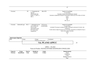 07
Eviscerar PC 1. Temperatura da
água do
esterelizador das
linhas 1, 2, SIF 1 e
SIF 2.
Mín. 85ºC Inspetor de qualidade
4 vezes/turno
Fazendo a leitura com termômetro manual
Aumentar a temperatura da água do esterelizador sempre que estiver abaixo do limite
crítico.
FICE
08,
09, 10 e 11
Eviscerar Salmonella spp. PCC 1 1. Remoção de aves
com resíduos de
fezes ou que
apresentem restos
de vísceras não
comestíveis
0% de aves
contaminadas
Inspetor de qualidade
8 vezes/turno
Avaliando 50 carcaças na saída do Chiller, verificando a presença de vísceras não-
comestíveis
Avaliar todas as etapas do processo de evisceração, intensificar as avaliações até que o
limite crítico esteja controlado.
FICE
12
Aprovaçao Superior
Data: Nome: Cargo:
Diretor Industrial
Assinatura:
APPCC – PLANO
Nome do Produto: FRANGO INTEIRO DESOSSADO CONGELADO
Etapa do
Processo
Perigo
Identificado
Tipo de
Cont.
Medida de
Controle
Limite
Crítico
Monitoramento
Quem
Frequência
Como
Medida Corretiva
Regi.
5.6. PLANO APPCC 25
 