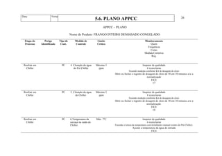 Data: Nome: Cargo:
Diretor Industrial
Assinatura:
APPCC – PLANO
Nome do Produto: FRANGO INTEIRO DESOSSADO CONGELADO
Etapa do
Processo
Perigo
Identificado
Tipo de
Cont.
Medida de
Controle
Limite
Crítico
Monitoramento
Quem
Frequência
Como
Medida Corretiva
Reg.
Resfriar em
Chiller
PC 4. Cloração da água
do Pré Chiller
Máximo 5
ppm
Inspetor de qualidade
4 vezes/turno
Fazendo medição conforme Kit de dosagem de cloro
Abrir ou fechar o registro de dosagem de cloro de 10 em 10 minutos a te a
normalização
FICE
17
Resfriar em
Chiller
PC 5. Cloração da água
do Chiller.
Máximo 5
ppm
Inspetor de qualidade
4 vezes/turno
Fazendo medição conforme Kit de dosagem de cloro
Abrir ou fechar o registro de dosagem de cloro de 10 em 10 minutos a te a
normalização.
FICE
18
Resfriar em
Chiller
PC 6.Temperatura da
carcaça na saída do
Chiller.
Máx. 7ºC Inspetor de qualidade
4 vezes/turno
Fazendo a leitura da temperatura com termômetro manual (centro do Pré-Chiller).
Ajustar a temperatura da água de entrada
FICE
5.6. PLANO APPCC 26
 