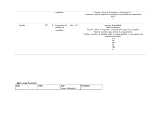expedição. Fazendo a leitura da temperatura no termômetro fixo.
Comunicar a sala de máquinas e verificar a normalização da temperatura.
FICE
27
Expedir PC 2. Temperatura do
produto na
expedição.
Máx. -18º C Inspetor de qualidade
Todo carregamento
Fazendo a leitura da temperatura com termômetro manual (carcaça/pallet)
Retornar o produto para o túnel de congelamento.
Verificar o produto na saída do túnel, e verificar também os outros pontos de
controle envolvidos.
MA
09
MP
10
FID
11
Aprovaçao Superior
Data: Nome: Cargo:
Diretor Industrial
Assinatura:
 