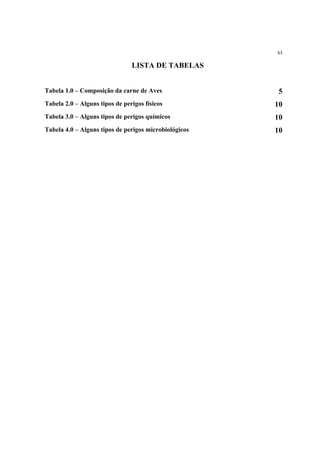 LISTA DE TABELAS
Tabela 1.0 – Composição da carne de Aves 5
Tabela 2.0 – Alguns tipos de perigos físicos 10
Tabela 3.0 – Alguns tipos de perigos químicos 10
Tabela 4.0 – Alguns tipos de perigos microbiológicos 10
vi
 