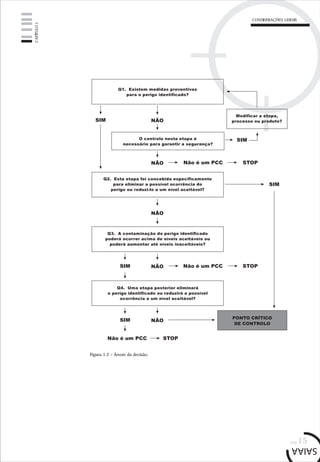 pág.15
CAPÍTULO1
CONSIDERAÇÕES GERAIS
Figura 1.2 – Árvore da decisão.
 