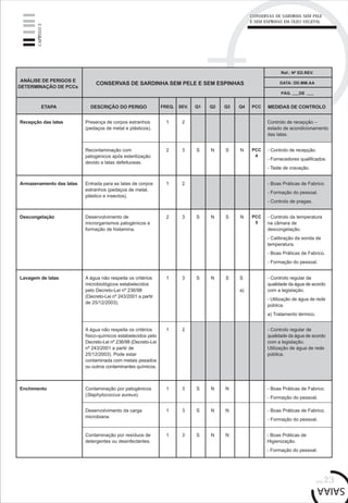 pág.23
CAPÍTULO2
Recepção das latas Presença de corpos estranhos
(pedaços de metal e plásticos).
1 2
Recontaminação com
patogénicos após esterilização
devido a latas defeituosas.
2 3 S N S N PCC
4
Controlo de recepção –
estado de acondicionamento
das latas.
- Controlo de recepção.
- Fornecedores qualificados.
- Teste de cravação.
ANÁLISE DE PERIGOS E
DETERMINAÇÃO DE PCCs
CONSERVAS DE SARDINHA SEM PELE E SEM ESPINHAS
ETAPA DESCRIÇÃO DO PERIGO FREQ. SEV. Q1 Q2 Q3 Q4 PCC MEDIDAS DE CONTROLO
Ref.: Nº ED.REV.
DATA: DD.MM.AA
PÁG. DE
Desenvolvimento de
microrganismos patogénicos e
formação de histamina.
S N - Controlo da temperatura
na câmara de
descongelação.
- Calibração da sonda de
temperatura.
- Boas Práticas de Fabrico.
- Formação do pessoal.
A água não respeita os critérios
microbiológicos estabelecidos
pelo Decreto-Lei nº 236/98
(Decreto-Lei nº 243/2001 a partir
de 25/12/2003).
1 3 S N - Controlo regular de
qualidade da água de acordo
com a legislação.
- Utilização de água de rede
pública.
a) Tratamento térmico.
A água não respeita os critérios
físico-químicos estabelecidos pelo
Decreto-Lei nº 236/98 (Decreto-Lei
nº 243/2001 a partir de
25/12/2003). Pode estar
contaminada com metais pesados
ou outros contaminantes químicos.
1 2 - Controlo regular de
qualidade da água de acordo
com a legislação.
Utilização de água de rede
pública.
Contaminação por patogénicos
(Staphylococcus aureus).
- Boas Práticas de Fabrico.
- Formação do pessoal.
Desenvolvimento da carga
microbiana.
1 3 S N N
Armazenamento das latas Entrada para as latas de corpos
estranhos (pedaços de metal,
plástico e insectos).
1 2 - Boas Práticas de Fabrico.
- Formação do pessoal.
- Controlo de pragas.
Descongelação 2 3 S N PCC
5
Lavagem de latas S S
a)
Enchimento 1 3 S N N
- Boas Práticas de Fabrico.
- Formação do pessoal.
Contaminação por resíduos de
detergentes ou desinfectantes.
1 3 S N N - Boas Práticas de
Higienização.
- Formação do pessoal.
CONSERVAS DE SARDINHA SEM PELE
E SEM ESPINHAS EM ÓLEO VEGETAL
 