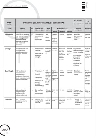pág.26
Manual6
Modelos Genéricos de HACCP
Cravação Recontaminação com
microrganismos
patogénicos devido a
cravação deficiente.
Parâmetros
de cravação
especifica-
dos.
Rejeição das
latas inadequada-
mente cravadas.
Paragem de
produção e
afinação da
cravadeira.
Inspecção da
cravação.
PLANO
HACCP
CONSERVAS DE SARDINHA SEM PELE E SEM ESPINHAS
ETAPA PERIGO PCC
Nº
MEDIDA
CORRECTIVA
PARÂMETRO
DE CONTROLO
LIMITE
CRÍTICO
MONITORIZAÇÃO
Método Frequência Respons.
Ref.: Nº ED.REV.
DATA: DD.MM.AA
PÁG.
DE
REGISTO
Parâmetros de
cravação.
Verificação da
eficácia da
cravação.
7 Teste de
cravação.
No início da
operação,
após cada
paragem e
pelo menos
4 vezes
durante a
operação.
Responsá-
vel de
produção/
manuten-
ção.
Registo da
avaliação da
cravação.
Registo da
afinação da
máquina.
Esterilização Sobrevivência de
microrganismos
patogénicos (e.g.:
Clostridium botulinum)
devido a processamento
térmico inadequado.
T e t
especifica-
dos de
acordo com
estudo de
F0 e
distribuição
de T em
funciona-
mento
Esterilizar
novamente ou
rejeitar.
Temperatura (T)
Tempo (t)
Pressão (P)
Verificação do
binómio
tempo(t)/
temperatura (T).
8 Registo
automático
das
condições
de
esterilização
(t, T, P).
Contínua
(segundo
a
segundo).
Controlo de
Qualidade.
Registo
dos valores
de t/T
durante a
esteriliza-
ção.
Registos
dos
reproces-
samentos.
Sobrevivência de
patogénicos por
inexistência de
tratamento térmico.
Mudança
de cor das
fitas.
Processar o
produto ou caso
necessário
rejeitar.
Cor das fitas
de
esterilização.
9 Uso de fitas
de
esterilização.
Por cesto. Fitas e
registos de
esterilização.
Rotulagem Lote e validade
inexistentes ou mal
colocados.
Nº de lote e
prazo de
validade
correctos
Colocar o
produto em
espera e re-
codificar.
10 Verificação
visual.
No início da
operação e
de hora a
hora.
Operador. Registo dos
produtos
em espera
para re-
codificar.
Marcação do
lote e prazo de
validade.
Controlo de
Qualidade.
Enchimento Esterilização deficiente
e/ou recontaminação
com microrganismos
patogénicos após
esterilização de latas
com enchimento
excessivo.
Valor
especifi-
cado +/-
desvio
permitido.
Adequar a
quantidade de
sardinha e
pesar.
6 Pesagem
das latas
Inspecção
visual
(altura das
sardinhas).
Contínua. Responsá-
vel de
produção.
Registos
de peso
das latas.
Enchimento de
acordo com o
limite
especificado.
 