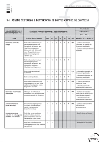 pág.35
CAPÍTULO3
3.4. ANÁLISE DE PERIGOS E IDENTIFICAÇÃO DE PONTOS CRÍTICOS DE CONTROLO
Recepção - carne de
frango
Pode estar contaminado por
bactérias patogénicas não
formadoras de esporos (e.g.
Staphylococcus aureus,
Escherichia coli, Salmonella
spp., Campylobacter spp.,
Listeria monocytogenes,
Yersinia spp.,...).
1 3 S N S - Controlo de recepção –
certificado de análises do
fornecedor qualificado.
- Controlo de temperatura na
recepção.
ANÁLISE DE PERIGOS E
DETERMINAÇÃO DE PCCs
CARNE DE FRANGO SEPARADA MECANICAMENTE
ETAPA DESCRIÇÃO DO PERIGO FREQ. SEV. Q1 Q2 Q3 Q4 PCC MEDIDAS DE CONTROLO
Ref.: Nº ED.REV.
DATA: DD.MM.AA
PÁG. DE
Pode conter antibióticos /
sulfamidas.
1 3 S N S N
PCC
2
1 3 S N S - Declaração/certificado de
fornecedor qualificado.
- Declaração/certificado de
fornecedor qualificado.Pode conter pesticidas.
Pode estar contaminado com
materiais estranhos (e.g. luvas
de borracha, etiquetas, ossos,
fragmentos de metal).
- Controlo de recepção
inspecção visual.
- Utilização apenas de
fornecedores qualificados.
PCC
3
Recepção - materiais de
embalagem
Utilização de materiais de
embalagem não permitidos para
acondicionamento de alimentos.
- Controlo de recepção –
verificação do certificado do
material de embalagem.
- Utilização apenas de
fornecedores qualificados.
Crescimento de patogénicos
durante o armazenamento
devido a um abuso de
tempo/temperatura.
- Controlo da temperatura
na câmara de
armazenamento.
N PCC
1
Pode estar contaminado por
bactérias patogénicas
formadoras de esporos (e.g.
Clostridium botulinum,
Clostridium perfringens,...).
N
1 3 S N S N
2 3 S N S N
PCC
4
1 3 S N S N
Armazenamento da
carne de frango
PCC
5
1 3 S N S N
Pode ficar contaminado por
contaminação cruzada de
produtos químicos para uso
não alimentar (food grade).
- Boas Práticas de Fabrico.Armazenamento de
materiais de embalagem e
produtos não cárneos
1 2
Pode ficar contaminado por
materiais estranhos (e.g.: madeira
das paletes).
- Boas Práticas de Fabrico.1 2
CARNE DE FRANGO SEPARADA MECANICAMENTE
 