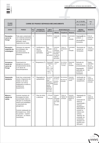 pág.39
CAPÍTULO3
Recepção -
carne de
frango
Pode estar contaminado
com materiais estranhos
(e.g. luvas de borracha,
etiquetas, ossos,
fragmentos de metal).
Segregação do
produto.
Devolução ao
fornecedor.
PLANO
HACCP
ETAPA PERIGO PCC
Nº
MEDIDA
CORRECTIVA
PARÂMETRO
DE CONTROLO
LIMITE
CRÍTICO
MONITORIZAÇÃO
Método Frequência Respons.
Ref.: Nº ED.REV.
DATA: DD.MM.AA
PÁG.
DE
REGISTO
3 Inspecção
virtual.
Contínua. Controlador
de
recepção.
Ficha de
controlo de
recepção.
Não
utilização
de
materiais
não
aprovados.
Devolução do
produto ao
fornecedor.
Certificado vs.
lista de
materiais
aprovados.
4 Confronta-
ção do
certificado
do material
fornecido
vs. lista de
materiais
aprovados.
Controlador
de
recepção.
Ficha de
controlo de
recepção.
Recepção -
materiais de
embalagem
Utilização de materiais
de embalagem não
permitidos para
acondicionamento de
alimentos.
Todos os
fornecimen-
tos.
Ausência.
Separação
mecânica
em:
<5 h. – T <
10ºC;<72h.
– T < 4 ºC,
<120 h. – T
< -2 ºC.
Redução do
tempo de
processamento.
Segregação/
destruição do
produto se
necessário.
Temperatura (T).5 Medição
de T.
Responsá-
vel de
armazém.
Registo
automático
de T na
câmara de
conserva-
ção.
Armazena-
mento da
carne de
frango
Crescimento de
patogénicos durante o
armazenamento devido
a um abuso de
tempo/temperatura.
No mínimo,
de 1/2 em
1/2 hora.
De acordo
com as
espe-
cificações
(não podem
passar
objectos
estranhos
com mais
de 2 mm).
Verificação da
montagem do
equipamento.
Regulação do
equipamento.
6 Verificação
do set-up.
Amostra-
gem ao
produto.
Operador
do equipa-
mento.
Ficha /
registo de
controlo de
produção.
Separação
mecânica
Pode ficar contaminada
devido a fragmentos de
metais ou de ossos
devido a um set-up
inadequado ou avaria ou
problema de
equipamento.
No arranque.
No início da
produção.
> 100 ppm
e
< 200 ppm
Segregação do
produto.
Correcção de
nitrito se
concentração <
100 ppm.
Segregação /
Destruição do
produto ou
mistura com
outro(s)
“batch(s)” de
produção, se
conhecida a
dosagem em
excesso (se >
200 ppm).
Peso de nitrito
a adicionar.
7 Pesagem,
após
verificação
do cálculo
pelo chefe
de
produção.
Operador
da Mistura /
adição de
nitrito.
Ficha /
registo de
controlo de
nitrito.
Mistura /
adição de
nitrito
Controlo impróprio da
formulação de nitrito:
concentração inferior a
100 ppm ou insuficiente
mistura que possibilitam
o crescimento de
patogénicos.
Todos os
“batchs” de
produção.
Controlo inadequado da
formulação (e.g.: nitrito
em excesso – superior
a 200 ppm - ou mistura
insuficiente).
CARNE DE FRANGO SEPARADA MECANICAMENTE
CARNE DE FRANGO SEPARADA MECANICAMENTE
 