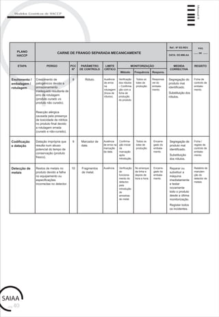 pág.40
Manual6
Modelos Genéricos de HACCP
Enchimento /
embalagem /
rotulagem
Crescimento de
patogénicos devido a
armazenamento
inadequado resultante de
erro de rotulagem
(produto curado vs.
produto não curado).
Segregação do
produto mal
identificado.
Substituição dos
rótulos.
PLANO
HACCP
ETAPA PERIGO PCC
Nº
MEDIDA
CORRECTIVA
PARÂMETRO
DE CONTROLO
LIMITE
CRÍTICO
MONITORIZAÇÃO
Método Frequência Respons.
Ref.: Nº ED.REV.
DATA: DD.MM.AA
PÁG.
DE
REGISTO
8 Verificação
dos rótulos
– Confirma-
ção com a
ficha de
produção
do produto.
Todos os
lotes de
produção.
Responsá-
vel do
embala-
mento.
Ficha de
controlo de
embala-
mento.
Reacção alérgica
causada pela presença
de toxicidade de nitritos
no produto final devido
a rotulagem errada
(curado e não-curado).
Ausência
de erros
na
rotulagem
(troca de
rótulos).
Ausência
de erros na
marcação
da data.
Segregação de
produto mal
identificado.
Substituição
dos rótulos.
Marcador de
data.
9 Confirma-
ção inicial
da
marcação
após
introdução.
Encarre-
gado do
embala-
mento.
Ficha /
registo de
controlo de
embala-
mento.
Codificação
e datação
Datação imprópria que
resulta num abuso
potencial do tempo de
conservação (produto
fresco).
Todos os
lotes de
produção.
Reparar ou
substituir a
máquina
imediatamente
e testar
novamente
todo o produto
desde a última
monitorização.
Registar todos
os incidentes.
Fragmentos
de metal.
10 Verificação
do
funciona-
mento do
detector,
pela
introdução
de
amostras
de metal.
Relatório de
manuten-
ção do
detector de
metais.
Detecção de
metais
Restos de metais no
produto devido a falha
no equipamento ou
especificações
incorrectas no detector.
No arranque
da linha e
depois de
hora a hora.
Rótulo.
Ausência. Encarre-
gado do
embala-
mento.
CARNE DE FRANGO SEPARADA MECANICAMENTE
 