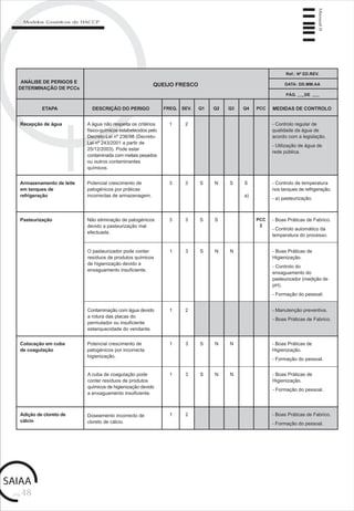 pág.48
Manual6
Modelos Genéricos de HACCP
Recepção de água A água não respeita os critérios
físico-químicos estabelecidos pelo
Decreto-Lei nº 236/98 (Decreto-
Lei nº 243/2001 a partir de
25/12/2003). Pode estar
contaminada com metais pesados
ou outros contaminantes
químicos.
1 2 - Controlo regular de
qualidade da água de
acordo com a legislação.
- Utilização de água de
rede pública.
ANÁLISE DE PERIGOS E
DETERMINAÇÃO DE PCCs
QUEIJO FRESCO
ETAPA DESCRIÇÃO DO PERIGO FREQ. SEV. Q1 Q2 Q3 Q4 PCC MEDIDAS DE CONTROLO
Ref.: Nº ED.REV.
DATA: DD.MM.AA
PÁG. DE
Potencial crescimento de
patogénicos por práticas
incorrectas de armazenagem.
3 3 S N S - Controlo de temperatura
nos tanques de refrigeração.
- a) pasteurização.
S
a)
Armazenamento de leite
em tanques de
refrigeração
Não eliminação de patogénicos
devido a pasteurização mal
efectuada.
3 3 S S - Boas Práticas de Fabrico.
- Controlo automático da
temperatura do processo.
Pasteurização
1 3 S N NO pasteurizador pode conter
resíduos de produtos químicos
de higienização devido a
enxaguamento insuficiente.
- Boas Práticas de
Higienização.
- Controlo do
enxaguamento do
pasteurizador (medição de
pH).
- Formação do pessoal.
1 2Contaminação com água devido
a rotura das placas do
permutador ou insuficiente
estanquecidade do vendante.
- Manutenção preventiva.
- Boas Práticas de Fabrico.
Potencial crescimento de
patogénicos por incorrecta
higienização.
- Boas Práticas de
Higienização.
- Formação do pessoal.
Colocação em cuba
de coagulação
1 3 S N N
1 3 S N NA cuba de coagulação pode
conter resíduos de produtos
químicos de higienização devido
a enxaguamento insuficiente.
- Boas Práticas de
Higienização.
- Formação do pessoal.
Doseamento incorrecto de
cloreto de cálcio.
- Boas Práticas de Fabrico.
- Formação do pessoal.
Adição de cloreto de
cálcio
1 2
PCC
2
 