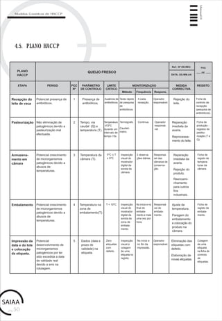 pág.50
Manual6
Modelos Genéricos de HACCP
4.5. PLANO HACCP
Recepção do
leite de vaca
Potencial presença de
antibióticos.
Ausência de
antibióticos.
Rejeição do
leite.
PLANO
HACCP
QUEIJO FRESCO
ETAPA PERIGO PCC
Nº
MEDIDA
CORRECTIVA
PARÂMETRO
DE CONTROLO
LIMITE
CRÍTICO
MONITORIZAÇÃO
Método Frequência Respons.
Ref.: Nº ED.REV.
DATA: DD.MM.AA
PÁG.
DE
REGISTO
Presença de
antibióticos.
1 Teste rápido
de pesquisa
de
antibióticos.
A cada
recepção.
Operador
responsável.
Ficha de
controlo de
recepção
(pesquisa de
antibióticos).
Reparação
imediata da
avaria.
Reprocessa-
mento do leite.
Tempo, via
caudal (Q) e
temperatura (T).
2 Termógrafo.
Caudalí-
metro.
Operador
responsá-
vel.
Ficha de
produção -
registos de
pasteu-
rização (T e
Q).
Pasteurização Não eliminação de
patogénicos devido a
pasteurização mal
efectuada.
Contínua.
Reparação
imediata da
avaria.
Rejeição do
produto.
Reencami-
nhamento
para outros
fins
industriais.
Temperatura da
câmara (T).
3 Inspecção
visual do
mostrador
digital da
sonda da
câmara.
Responsá-
vel das
câmaras de
conserva-
ção.
Ficha de
registo de
tempera-
turas da
câmara.
Armazena-
mento em
câmara
Potencial crescimento
de microrganismos
patogénicos devido a
abusos de
temperaturas.
3 observa-
ções diárias.
Ajuste de
temperatura.
Paragem do
embalamento
e colocação do
produto na
câmara.
Temperatura na
zona de
embalamento(T).
4 Inspecção
visual do
mostrador
digital da
sonda da
zona de
embala-
mento.
Responsá-
vel do
embala-
mento.
Ficha de
registo de
embala-
mento.
Embalamento Potencial crescimento
de microrganismos
patogénicos devido a
abusos de
temperaturas.
No início e no
final do
embala-
mento e mais
uma vez por
hora.
T < 10ºC
Eliminação das
etiquetas com
defeito.
Elaboração de
novas etiquetas.
Dados (data e
prazo de
validade) na
etiqueta.
5 Inspecção
visual e
colagem
de uma
etiqueta no
registo.
Operador
responsável.
Colagem
de uma
etiqueta
na ficha de
controlo
de
etiquetas.
Impressão da
data e do lote
e colocação
da etiqueta.
Potencial
desenvolvimento de
microrganismos
patogénicos por ter
sido excedida a data
de validade real
devido a erro na
rotulagem.
No início e
no fim da
impressão.
Zero
etiquetas
com
defeito.
Temperatura
72ºC
durante um
intervalo de
tempo 15s.
 