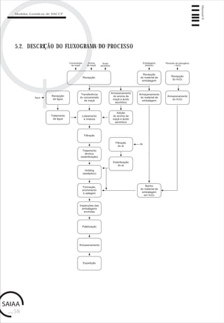 pág.58
Manual6
Modelos Genéricos de HACCP
5.2. DESCRIÇÃO DO FLUXOGRAMA DO PROCESSO
 