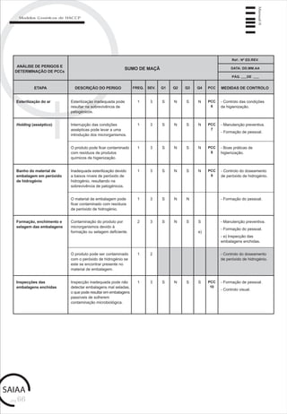 pág.66
Manual6
Modelos Genéricos de HACCP
- Controlo do doseamento
de peróxido de hidrogénio.
Esterilização do ar Esterilização inadequada pode
resultar na sobrevivência de
patogénicos.
- Controlo das condições
de higienização.
ANÁLISE DE PERIGOS E
DETERMINAÇÃO DE PCCs
SUMO DE MAÇÃ
ETAPA DESCRIÇÃO DO PERIGO FREQ. SEV. Q1 Q2 Q3 Q4 PCC MEDIDAS DE CONTROLO
Ref.: Nº ED.REV.
DATA: DD.MM.AA
PÁG. DE
Holding (asséptico) Interrupção das condições
assépticas pode levar a uma
introdução dos microrganismos.
O produto pode ficar contaminado
com resíduos de produtos
químicos de higienização.
Banho do material de
embalagem em peróxido
de hidrogénio
Inadequada esterilização devido
a baixos níveis de peróxido de
hidrogénio, resultando na
sobrevivência de patogénicos.
Formação, enchimento e
selagem das embalagens
Contaminação do produto por
microrganismos devido à
formação ou selagem deficiente.
2 3 S N S S
e)
Inspecções das
embalagens enchidas
Inspecção inadequada pode não
detectar embalagens mal seladas,
o que pode resultar em embalagens
passíveis de sofrerem
contaminação microbiológica.
- Formação de pessoal.
- Controlo visual.
- Manutenção preventiva.
- Formação de pessoal.
- Boas práticas de
higienização.
O material de embalagem pode
ficar contaminado com resíduos
de peróxido de hidrogénio.
- Formação do pessoal.
- Manutenção preventiva.
- Formação do pessoal.
- e) Inspecção das
embalagens enchidas.
O produto pode ser contaminado
com o peróxido de hidrogénio se
este se encontrar presente no
material de embalagem.
1 2 - Controlo do doseamento
de peróxido de hidrogénio.
1 3 S N S N PCC
6
1 3 S N S N PCC
7
1 3 S N S N PCC
8
1 3 S N S N PCC
9
1 3 S N N
1 3 S N S S PCC
10
 