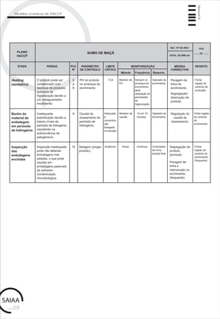 pág.68
Manual6
Modelos Genéricos de HACCP
PLANO
HACCP
SUMO DE MAÇÃ
ETAPA PERIGO PCC
Nº
MEDIDA
CORRECTIVA
PARÂMETRO
DE CONTROLO
LIMITE
CRÍTICO
MONITORIZAÇÃO
Método Frequência Respons.
Ref.: Nº ED.REV.
DATA: DD.MM.AA
PÁG.
DE
REGISTO
Segregação de
produto
(pontual).
Paragem de
linha e
intervenção no
enchimento
(frequente).
Selagem (pingar
produto).
10 Visual. Controlador
de linha -
produto final.
Inspecção
das
embalagens
enchidas
Inspecção inadequada
pode não detectar
embalagens mal
seladas, o que pode
resultar em
embalagens passíveis
de sofrerem
contaminação
microbiológica.
Contínua.Ausência.
Caudal de
doseamento do
peróxido de
hidrogénio.
9Inadequada
esterilização devido a
baixos níveis de
peróxido de hidrogénio,
resultando na
sobrevivência de
patogénicos.
Banho do
material de
embalagem
em peróxido
de hidrogénio
Adequado
à
concentra-
ção
desejada
na solução.
Medidor de
caudal.
15 em 15
minutos.
Operador do
enchimento.
Regulação do
caudal de
doseamento.
Holding
(asséptico)
Paragem da
linha de
enchimento.
Segregação/
destruição de
produto.
PH do produto
no arranque do
enchimento.
5
e
8
Medidor de
PH.
Operador do
enchimento.
Ficha/
registo do
controlo de
produção.
O produto pode ser
contaminado com
resíduos de produtos
químicos de
higienização devido a
um enxaguamento
insuficiente.
>3,6 Sempre no
arranque do
enchimento,
após
realização de
actividades
de
higienização.
Ficha/ registo
do controlo
do
enchimento.
Ficha/
registo do
controlo do
enchimento
(frequente).
 