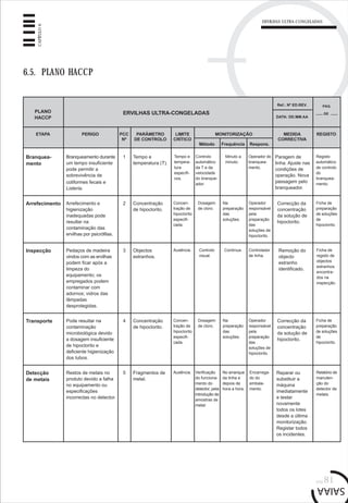 pág.81
CAPÍTULO6
6.5. PLANO HACCP
Branquea-
mento
Branqueamento durante
um tempo insuficiente
pode permitir a
sobrevivência de
coliformes fecais e
Listeria.
Tempo e
tempera-
tura
específi-
cos.
Paragem de
linha. Ajuste nas
condições de
operação. Nova
passagem pelo
branqueador.
PLANO
HACCP
ERVILHAS ULTRA-CONGELADAS
ETAPA PERIGO PCC
Nº
MEDIDA
CORRECTIVA
PARÂMETRO
DE CONTROLO
LIMITE
CRÍTICO
MONITORIZAÇÃO
Método Frequência Respons.
Ref.: Nº ED.REV.
DATA: DD.MM.AA
PÁG.
DE
REGISTO
Tempo e
temperatura (T).
1 Controlo
automático
da T e da
velocidade
do branque-
ador.
Minuto a
minuto.
Operador do
branquea-
mento.
Registo
automático
de controlo
do
branquea-
mento.
Concentração
de hipoclorito.
2Arrefecimento e
higienização
inadequadas pode
resultar na
contaminação das
ervilhas por psicrófilas.
Concentração
de hipoclorito.
4Transporte Pode resultar na
contaminação
microbiológica devido
a dosagem insuficiente
de hipoclorito e
deficiente higienização
dos tubos.
Arrefecimento Concen-
tração de
hipoclorito
especifi-
cada.
Dosagem
de cloro.
Na
preparação
das
soluções.
Operador
responsável
pela
preparação
das
soluções de
hipoclorito.
Correcção da
concentração
da solução de
hipoclorito.
Ficha de
preparação
de soluções
de
hipoclorito.
Objectos
estranhos.
3Pedaços de madeira
vindos com as ervilhas
podem ficar após a
limpeza do
equipamento; os
empregados podem
contaminar com
adornos; vidros das
lâmpadas
desprotegidas.
Inspecção Ausência. Controlo
visual.
Contínua. Controlador
de linha.
Ficha de
registo de
objectos
estranhos
encontra-
dos na
inspecção.
Remoção do
objecto
estranho
identificado.
Reparar ou
substituir a
máquina
imediatamente
e testar
novamente
todos os lotes
desde a última
monitorização.
Registar todos
os incidentes.
Fragmentos de
metal.
5 Verificação
do funciona-
mento do
detector, pela
introdução de
amostras de
metal.
Encarrega-
do do
embala-
mento.
Relatório de
manuten-
ção do
detector de
metais.
Detecção
de metais
Restos de metais no
produto devido a falha
no equipamento ou
especificações
incorrectas no detector.
No arranque
da linha e
depois de
hora a hora.
Concen-
tração de
hipoclorito
especifi-
cada.
Dosagem
de cloro.
Na
preparação
das
soluções.
Operador
responsável
pela
preparação
das
soluções de
hipoclorito.
Correcção da
concentração
da solução de
hipoclorito.
Ficha de
preparação
de soluções
de
hipoclorito.
Ausência.
ERVILHAS ULTRA-CONGELADAS
 