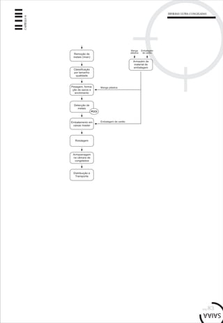 pág.83
CAPÍTULO6
ERVILHAS ULTRA-CONGELADAS
 
