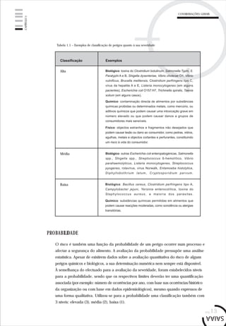 pág.13
CAPÍTULO1
CONSIDERAÇÕES GERAIS
PROBABILIDADE
O risco é também uma função da probabilidade de um perigo ocorrer num processo e
afectar a segurança do alimento. A avaliação da probabilidade pressupõe uma análise
estatística. Apesar de existirem dados sobre a avaliação quantitativa do risco de alguns
perigos químicos e biológicos, a sua determinação numérica nem sempre está disponível.
À semelhança do efectuado para a avaliação da severidade, foram estabelecidos níveis
para a probabilidade, sendo que os respectivos limites deverão ter uma quantificação
associada (por exemplo: número de ocorrências por ano, com base nas ocorrências/histórico
da organização ou com base em dados epidemiológicos), mesmo quando expressos de
uma forma qualitativa. Utilizou-se para a probabilidade uma classificação também com
3 níveis: elevada (3), média (2), baixa (1).
Tabela 1.1 – Exemplos de classificação de perigos quanto à sua severidade
ExemplosClassificação
Alta Biológico: toxina do Clostridium botulinum, Salmonella Typhi, S.
Paratyphi A e B, Shigella dysenteriae, Vibrio cholerae O1, Vibrio
vulnificus, Brucella melitensis, Clostridium perfringens tipo C,
vírus da hepatite A e E, Listeria monocytogenes (em alguns
pacientes), Escherichia coli O157:H7, Trichinella spiralis, Taenia
solium (em alguns casos).
Químico: contaminação directa de alimentos por substâncias
químicas proibidas ou determinados metais, como mercúrio, ou
aditivos químicos que podem causar uma intoxicação grave em
número elevado ou que podem causar danos a grupos de
consumidores mais sensíveis.
Físico: objectos estranhos e fragmentos não desejados que
podem causar lesão ou dano ao consumidor, como pedras, vidros,
agulhas, metais e objectos cortantes e perfurantes, constituindo
um risco à vida do consumidor.
Média Biológico: outras Escherichia coli enteropatogénicas, Salmonella
spp., Shigella spp., Streptococcus ß-hemolítico, Vibrio
parahaemolyticus, Listeria monocytogenes, Streptococcus
pyogenes, rotavírus, vírus Norwalk, Entamoeba histolytica,
Diphyllobothrium latum, Cryptosporidium parvum.
Baixa Biológico: Bacillus cereus, Clostridium perfringens tipo A,
Campylobacter jejuni, Yersinia enterocolítica, toxina do
Staphylococcus aureus, a maioria dos parasitas.
Químico: substâncias químicas permitidas em alimentos que
podem causar reacções moderadas, como sonolência ou alergias
transitórias.
 