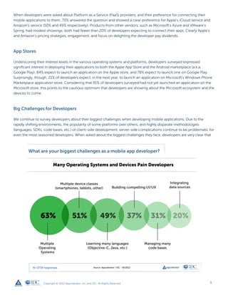 When developers were asked about Platform as a Service (PaaS) providers, and their preference for connecting their
mobile applications to them, 70% answered the question and showed a clear preference for Apple’s iCloud service and
Amazon’s service (50% and 49% respectively). Products from other vendors, such as Microsoft’s Azure and VMware’s
Spring, had modest showings; both had fewer than 20% of developers expecting to connect their apps. Clearly Apple’s
and Amazon’s pricing strategies, engagement, and focus on delighting the developer pay dividends.



App Stores

Underscoring their interest levels in the various operating systems and platforms, developers surveyed expressed
significant interest in deploying their applications to both the Apple App Store and the Android marketplace (a.k.a.
Google Play). 84% expect to launch an application on the Apple store, and 78% expect to launch one on Google Play.
Surprisingly, though, 21% of developers expect, in the next year, to launch an application on Microsoft’s Windows Phone
Marketplace application store. Considering that 91% of developers surveyed had not yet launched an application on the
Microsoft store, this points to the cautious optimism that developers are showing about the Microsoft ecosystem and the
devices to come.



Big Challenges for Developers

We continue to survey developers about their biggest challenges when developing mobile applications. Due to the
rapidly shifting environments, the popularity of some platforms over others, and highly disparate methodologies
(languages, SDKs, code bases, etc.) of client-side development, server-side complications continue to be problematic for
even the most seasoned developers. When asked about the biggest challenges they face, developers are very clear that




                 Copyright © 2012 Appcelerator, Inc. and IDC. All Rights Reserved.                                    9
 