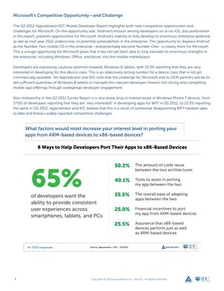 Microsoft’s Competitive Opportunity—and Challenge

The Q2 2012 Appcelerator/IDC Mobile Developer Report highlights both new competitive opportunities and
challenges for Microsoft. On the opportunity side, Android’s erosion among developers vis-à-vis iOS, discussed earlier
in this report, presents opportunities for Microsoft. Android’s inability to fully develop its enormous enterprise potential
as late as mid-year 2012 underscores its potential vulnerabilities in the enterprise. The opportunity to displace Android
as the Number Two mobile OS in the enterprise—and potentially become Number One—is clearly there for Microsoft.
This is a huge opportunity for Microsoft given that it has not yet been able to fully translate its enormous strengths in
the enterprise, including Windows, Office, and Azure, into the mobile marketplace.

Developers are expressing cautious optimism towards Windows 8 tablets, with 33.3% reporting that they are very
interested in developing for this device class. This is an objectively strong number for a device class that is not yet
commercially available. Yet Appcelerator and IDC note that the challenge for Microsoft and its OEM partners will be to
sell sufficient quantities of Windows 8 tablets to translate this nascent developer interest into strong and compelling
mobile app offerings through widespread developer engagement.

Also noteworthy in the Q2 2012 Survey Report is a very sharp drop in interest levels in Windows Phone 7 devices, from
37.0% of developers reporting that they are “very interested” in developing apps for WP7 in Q1 2012, to 25.0% reporting
the same in Q2 2012. Appcelerator and IDC believe that this is a result of somewhat disappointing WP7 handset sales
to date and Nokia’s widely reported competitive challenges.




6                                                Copyright © 2012 Appcelerator, Inc. and IDC. All Rights Reserved.
 