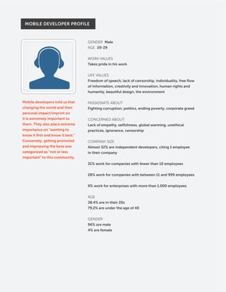 MOBILE DEVELOPER PROFILE



                                        GENDER Male
                                        AGE 20-29


                                        WORK VALUES
                                        Takes pride in his work


                                        LIFE VALUES
                                        Freedom of speech, lack of censorship, individuality, free flow
                                        of information, creativity and innovation, human rights and
                                        humanity, beautiful design, the environment

     Mobile developers told us that     PASSIONATE ABOUT
     changing the world and their       Fighting corruption, politics, ending poverty, corporate greed
     personal impact/imprint on
     it is extremely important to       CONCERNED ABOUT
     them. They also place extreme      Lack of empathy, selfishness, global warming, unethical
     importance on “wanting to          practices, ignorance, censorship
     know it first and know it best.”
     Conversely, getting promoted       COMPANY SIZE
     and impressing the boss was        Almost 32% are independent developers, citing 1 employee
     categorized as “not or less        in their company
     important” to this community.
                                        31% work for companies with fewer than 10 employees


                                        28% work for companies with between 11 and 999 employees


                                        9% work for enterprises with more than 1,000 employees


                                        AGE
                                        38.4% are in their 20s
                                        79.2% are under the age of 40


                                        GENDER
                                        96% are male
                                        4% are female




10                                        Copyright © 2012 Appcelerator, Inc. and IDC. All Rights Reserved.
 
