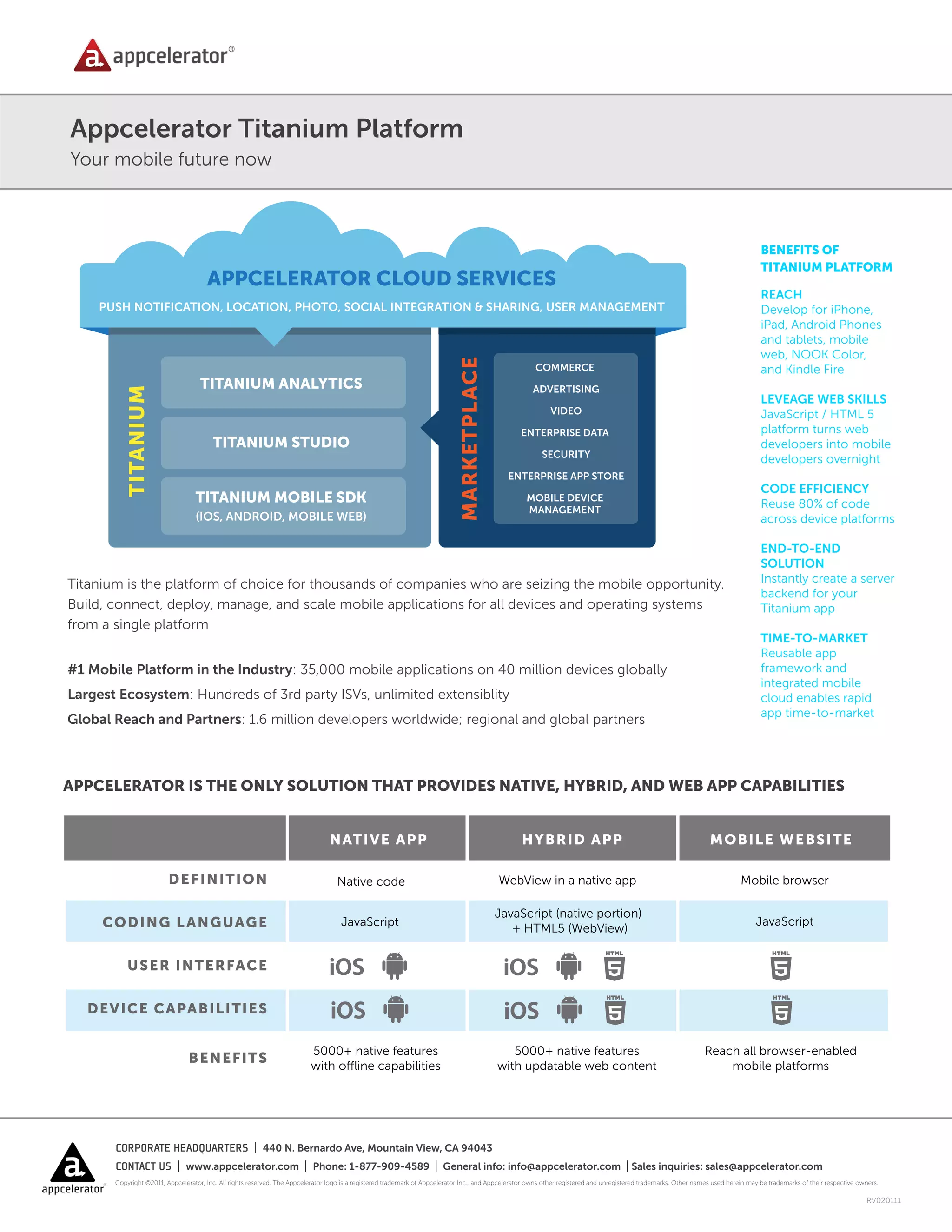 Appcelerator Titanium Platform
Your mobile future now



                                                                                                                                                                                                                                      BENEFITS OF
                                                                                                                                                                                                                                      TITANIUM PLATFORM

                                                                                                                                                                                                                                      REACH
                                                                                                                                                                                                                                      Develop for iPhone,
                                                                                                                                                                                                                                      iPad, Android Phones
                                                                                                                                                                                                                                      and tablets, mobile
                                                                                                                                                                                                                                      web, NOOK Color,
                                                                                                                                                                                                                                      and Kindle Fire

                                                                                                                                                                                                                                      LEVEAGE WEB SKILLS
                                                                                                                                                                                                                                      JavaScript / HTML 5
                                                                                                                                                                                                                                      platform turns web
                                                                                                                                                                                                                                      developers into mobile
                                                                                                                                                                                                                                      developers overnight

                                                                                                                                                                                                                                      CODE EFFICIENCY
                                                                                                                                                                                                                                      Reuse 80% of code
                                                                                                                                                                                                                                      across device platforms

                                                                                                                                                                                                                                      END-TO-END
                                                                                                                                                                                                                                      SOLUTION
Titanium is the platform of choice for thousands of companies who are seizing the mobile opportunity.                                                                                                                                 Instantly create a server
                                                                                                                                                                                                                                      backend for your
Build, connect, deploy, manage, and scale mobile applications for all devices and operating systems                                                                                                                                   Titanium app
from a single platform
                                                                                                                                                                                                                                      TIME-TO-MARKET
                                                                                                                                                                                                                                      Reusable app
#1 Mobile Platform in the Industry: 35,000 mobile applications on 40 million devices globally                                                                                                                                         framework and
                                                                                                                                                                                                                                      integrated mobile
Largest Ecosystem: Hundreds of 3rd party ISVs, unlimited extensiblity                                                                                                                                                                 cloud enables rapid
                                                                                                                                                                                                                                      app time-to-market
Global Reach and Partners: 1.6 million developers worldwide; regional and global partners



APPCELERATOR IS THE ONLY SOLUTION THAT PROVIDES NATIVE, HYBRID, AND WEB APP CAPABILITIES




       CORPORATE HEADQUARTERS | 440 N. Bernardo Ave, Mountain View, CA 94043
       CONTACT US | www.appcelerator.com | Phone: 1-877-909-4589 | General info: info@appcelerator.com | Sales inquiries: sales@appcelerator.com
       Copyright ©2011, Appcelerator, Inc. All rights reserved. The Appcelerator logo is a registered trademark of Appcelerator Inc., and Appcelerator owns other registered and unregistered trademarks. Other names used herein may be trademarks of their respective owners.

                                                                                                                                                                                                                                                                          RV020111
 