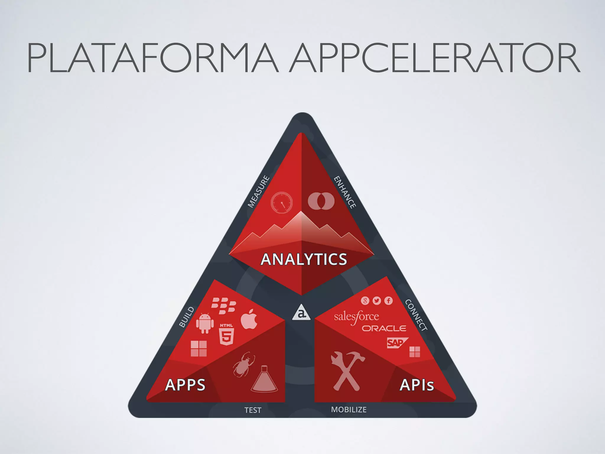 PLATAFORMA APPCELERATOR
 