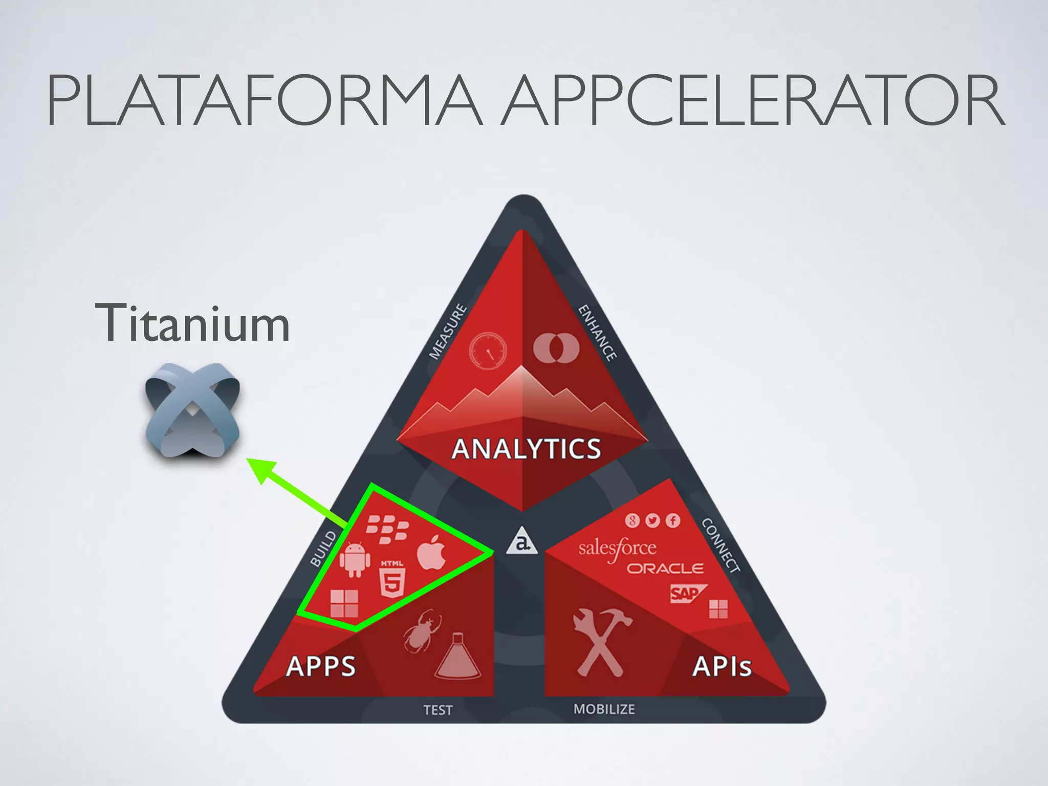PLATAFORMA APPCELERATOR
Titanium
 