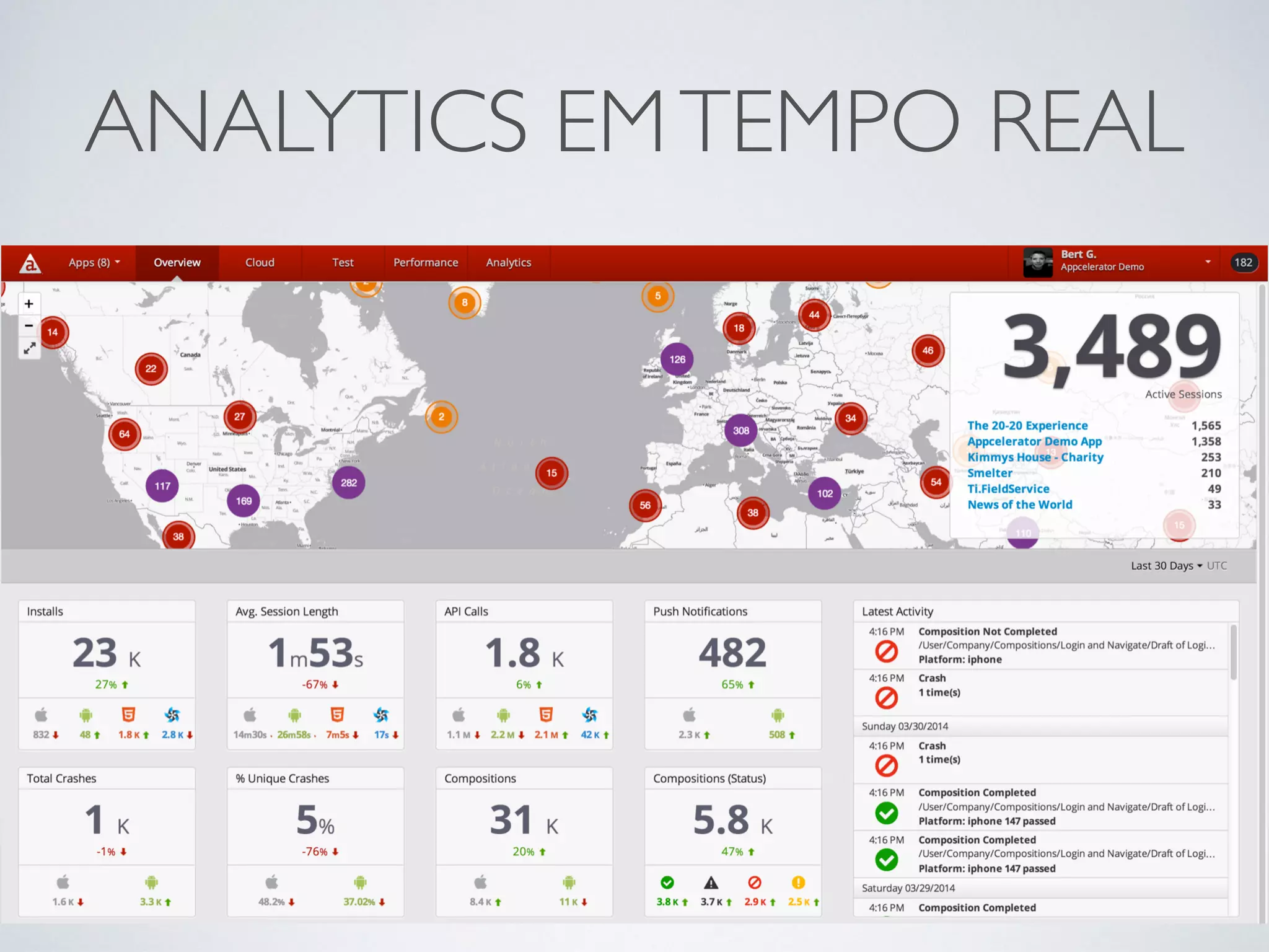 ANALYTICS EMTEMPO REAL
 