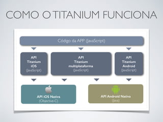COMO OTITANIUM FUNCIONA
Código da APP (JavaScript)
API
Titanium
iOS
(JavaScript)
API
Titanium
Android
(JavaScript)
API
Titanium
multiplataforma
(JavaScript)
API iOS Nativa
(Objective-C)
API Android Nativa
(Java)
 