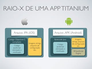 RAIO-X DE UMA APPTITANIUM
Código Objective-C
compilado
Arquivo .IPA (iOS)
Bytecode Java
Código
JavaScript
otimizado e
miniﬁcado
Imagens,
strings, arquivos
de conﬁguração
etc.
Arquivo .APK (Android)
V8 JavaScript
Engine
Imagens, strings,
arquivos de
conﬁguração
etc.
Código
JavaScript
otimizado e
miniﬁcado
 